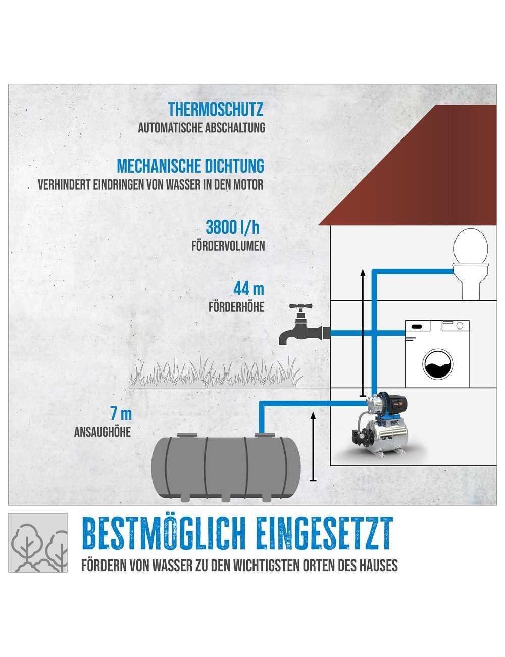 Gereedschapplek|GereedschapplekGude Hydrofoorpomp HWW 1000 ES